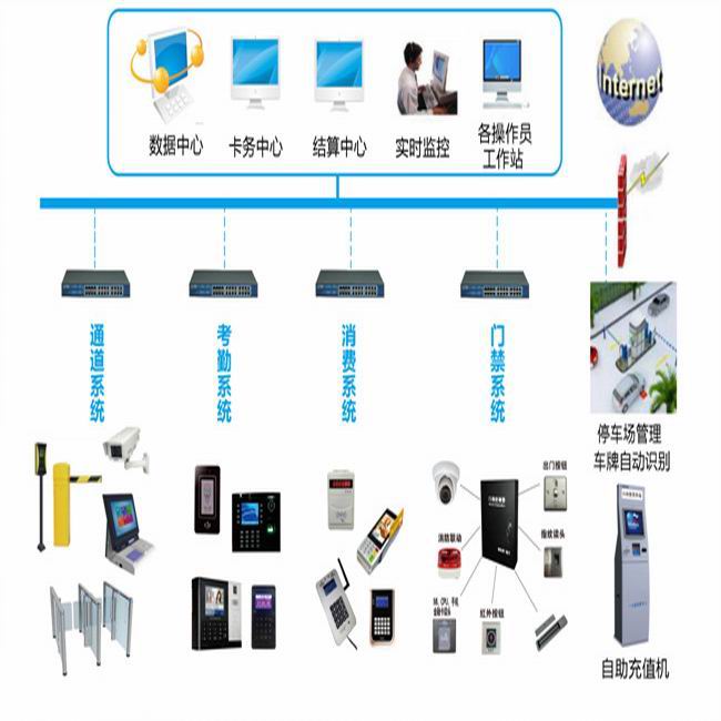 企業一卡通系統