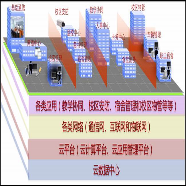 校園食堂一卡通系統(tǒng)